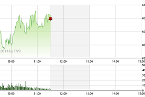 Phiên giao dịch sáng 1/10: Dồn dập vào hàng đón sóng quý IV