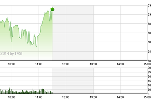 Phiên giao dịch sáng 29/10: Hưng phấn quá đà?
