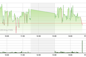 Phiên giao dịch chiều 12/11: Sàn HNX hút tiền đầu cơ 