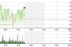 Phiên giao dịch sáng 12/11: Xuất hiện thêm "điểm nóng"