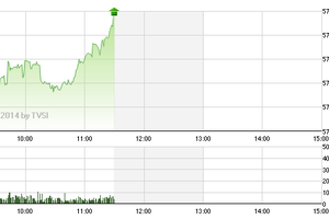 Phiên giao dịch sáng 3/12: Bắt đầu có đột biến