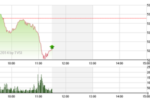 Phiên giao dịch sáng 17/12: Áp lực giải chấp?