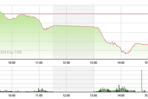 Phiên giao dịch chiều 17/12: Năm 2014, chứng khoán đứng im!