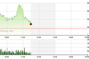 Phiên giao dịch sáng 7/1: Chốt sớm