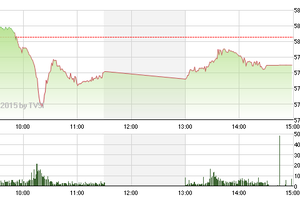 Phiên giao dịch chiều 14/1: Bất động sản ngược dòng thị trường