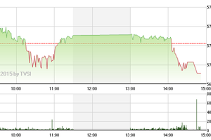 Phiên giao dịch chiều 21/1: Hiện tượng DLG