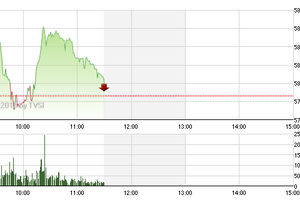 Chứng khoán sáng 28/1: Trông chờ CTG và BID