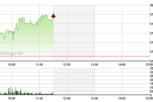 Chứng khoán sáng 11/2: Bắt đầu tạo sóng
