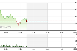 Phiên giao dịch sáng 4/3: Nghỉ ngơi lấy sức