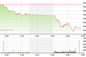 Phiên giao dịch chiều 1/4: Tháo chạy vì sao?