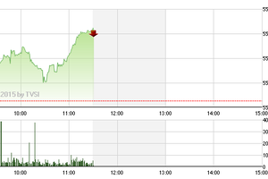 Phiên giao dịch sáng 10/4: Thời cơ đã đến