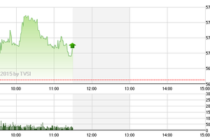 Phiên giao dịch sáng 17/4: Rung lắc mạnh
