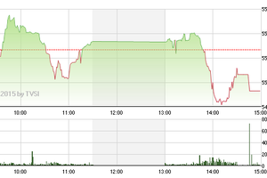 Phiên giao dịch chiều 6/5: Khó hiểu “chứng trường”
