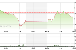 Phiên giao dịch chiều 13/5: Vẫn đứng ngoài nhìn nhau