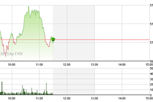Phiên giao dịch sáng 3/6: Dầu khí thế chân ngân hàng