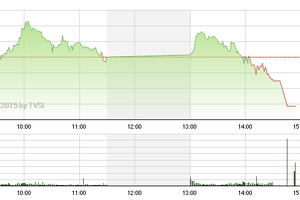 Phiên giao dịch chiều 26/6: Tin tốt ra là bán