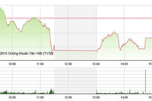 Phiên giao dịch chiều 8/7: Phân phối đỉnh