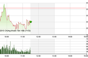 Phiên giao dịch sáng 23/9: Chưa có lối thoát