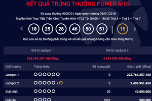 Giải Jackpot 1 của Vietlott đã lên tới con số khổng lồ mà chưa ai trúng