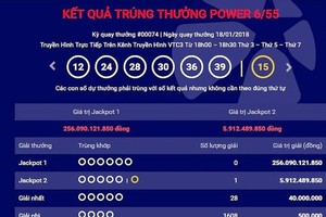 Giải độc đắc của xổ số Power 6/55 đã đạt hơn 256 tỷ đồng