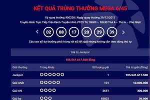 Tròn 1 tháng, chủ nhân tấm vé trúng giải độc đắc trị giá hơn 105 tỷ đồng vẫn chưa đến lãnh thưởng.