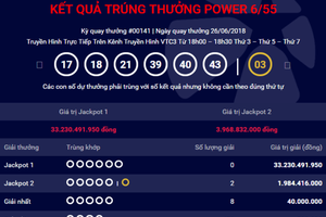Hai tấm vé may mắn trúng giải Jackpot 2 trị giá gần 4 tỷ đồng được phát hành ở TP Hải Phòng và TP Hà Nội.