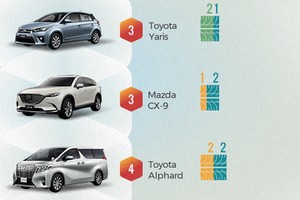 Những ôtô ít khách nhất tại Việt Nam nửa đầu 2018