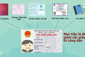 Những điều cấm khi sử dụng thẻ căn cước