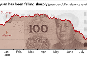 NDT gần đây yếu đi đáng kể so với USD.