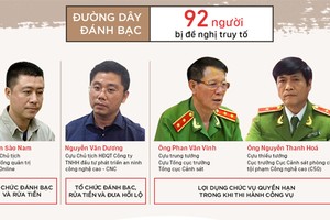 Mức án đề nghị với 92 người trong đường dây đánh bạc trực tuyến