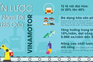 Sức sống mới của Vinamotor sau cổ phần hóa