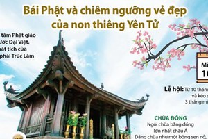 Bái Phật và chiêm ngưỡng vẻ đẹp của non thiêng Yên Tử