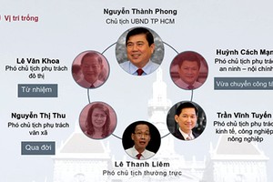 TP.HCM khủng hoảng nhân sự lãnh đạo như thế nào