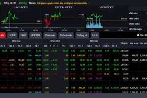 VPS cập nhật nhiều tính năng hiện đại, thông minh cho bảng giá giao dịch chứng khoán
