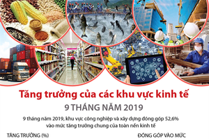 [Infographics] Tăng trưởng của các khu vực kinh tế 9 tháng năm 2019