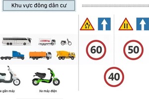 Tốc độ tối đa của các loại xe. Đồ hoạ.