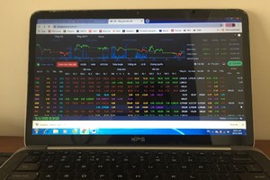 Bảng giá chứng khoán, một vũ khí cạnh tranh của AIS