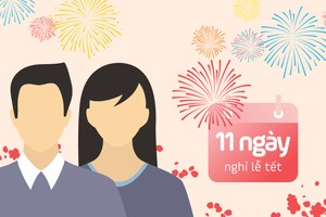 Những ngày nghỉ trong năm của người lao động