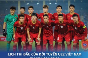 [Infographics] Lịch thi đấu của đội U22 Việt Nam tại SEA Games 30