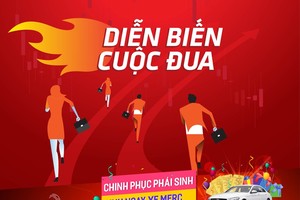 Chinh phục phái sinh: Người lãi gần 300 triệu đồng sau 2 tuần giao dịch, người kiếm hơn 200 triệu chỉ trong một phiên giao dịch
