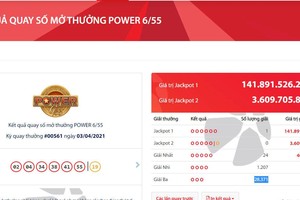 Độc đắc Vietlott gần 142 tỷ đồng đã 'nổ'.