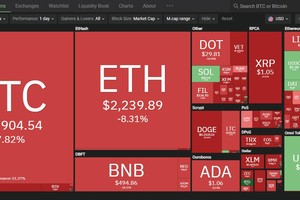 Giá Bitcoin hôm nay ngày 23/4: Mất mốc hỗ trợ 50.000 USD, giá Bitcoin rơi xuống vực sâu không đáy