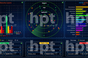 HPT - sản phẩm HCapollo: Quản lý, giám sát an ninh thông tin tập trung