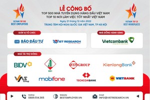 Top 10 nơi làm việc tốt nhất Việt Nam 2022