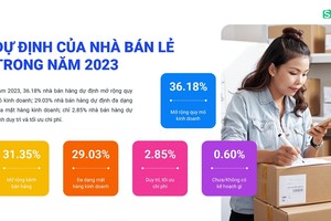 Bán hàng đa kênh tiếp tục là xu hướng được các nhà bán lẻ lựa chọn trong năm 2022-2023.