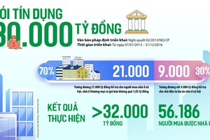 “Điểm nổ” nhà ở xã hội