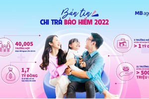 Chú thích ảnh: Bảo hiểm nhân thọ MB Ageas Life hàng năm chi trả hàng trăm tỷ đồng cho khách hàng.