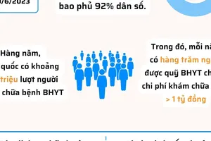 Bảo hiểm y tế chia sẻ gánh nặng khi ốm đau, bệnh tật