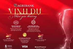 Agribank khẳng định thương hiệu hàng đầu