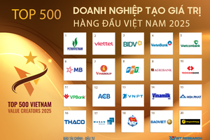 Hôm nay 26/12, diễn ra Lễ công bố Top 500 Doanh nghiệp tạo giá trị hàng đầu Việt Nam (VALUE500) và Top 500 Nhà tuyển dụng (VBE500)